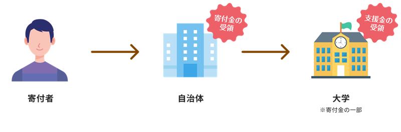 お金の流れ